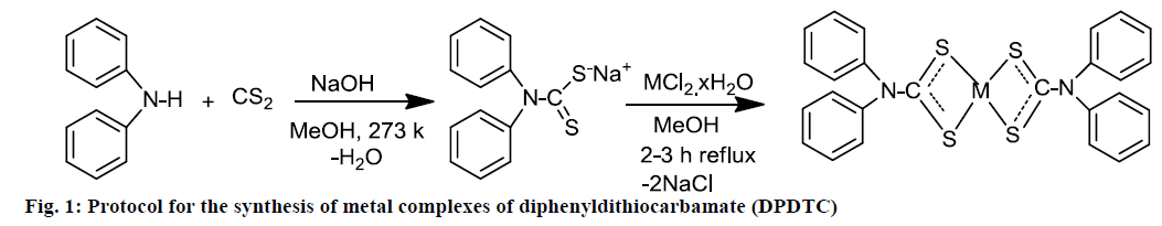 IJPS-synthesis-metal-complexes