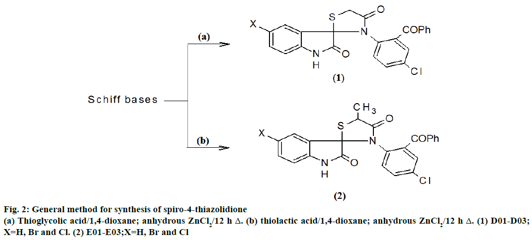 IJPS-synthesis-spiro-4-thiazolidione