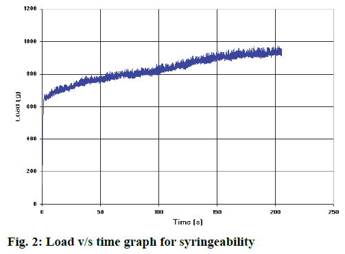 IJPS-syringeability