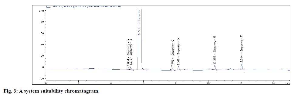 IJPS-system-suitability