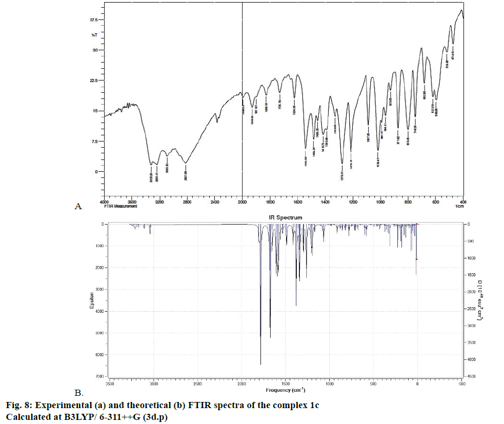 IJPS-theoretical-FTIR-spectra