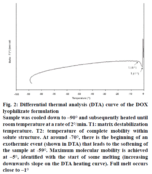 IJPS-thermal-analysis