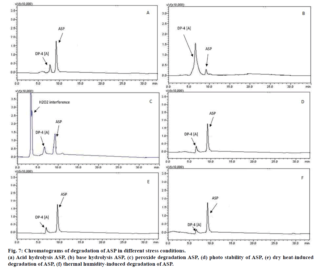 IJPS-thermal-humidity-induced