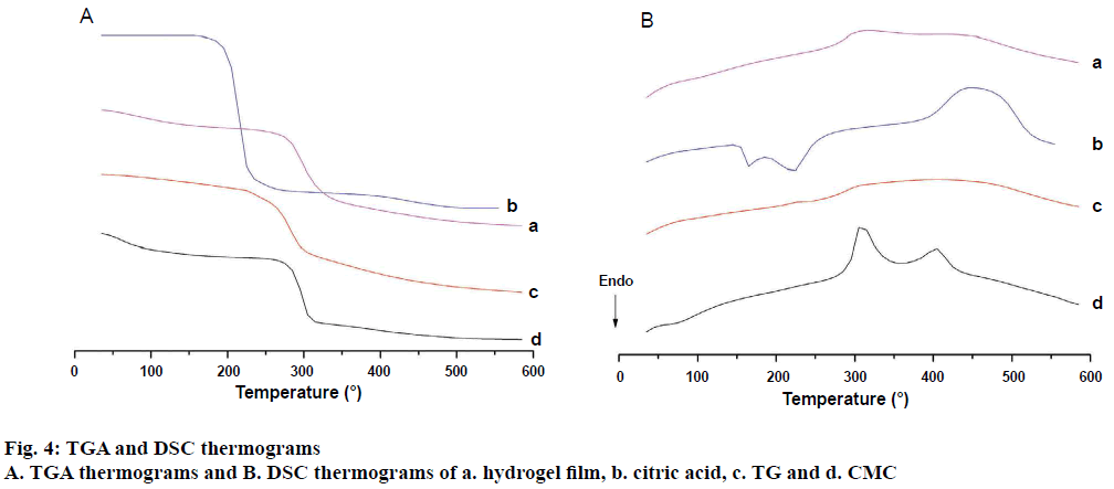 IJPS-thermograms