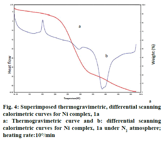 IJPS-thermogravimetric-differential-scanning