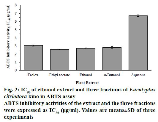 IJPS-three-fractions