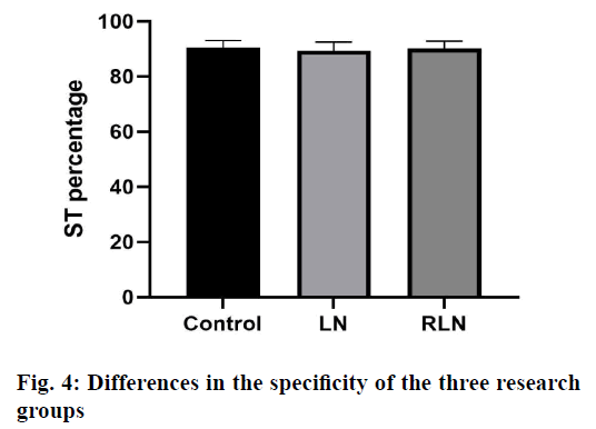 IJPS-three-research