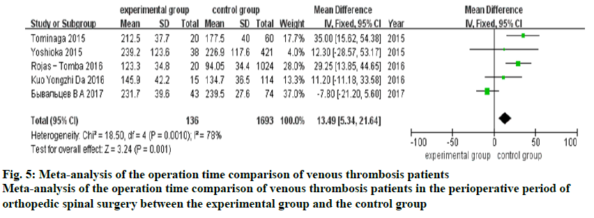 IJPS-thrombosis-patients