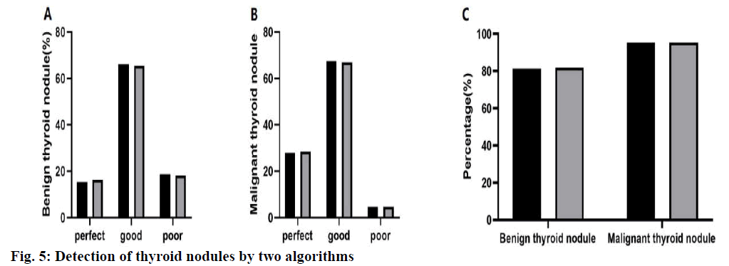 IJPS-thyroid-nodules