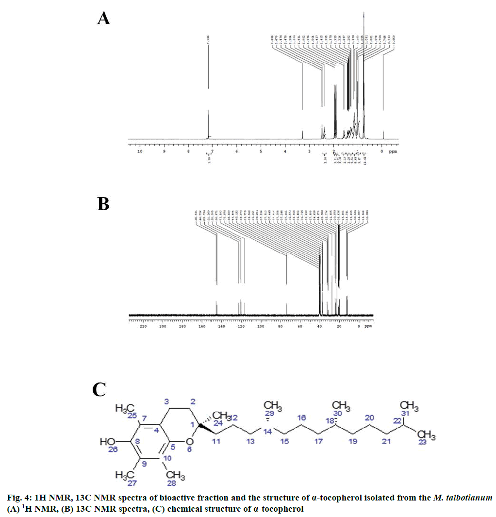 IJPS-tocopherol-isolated