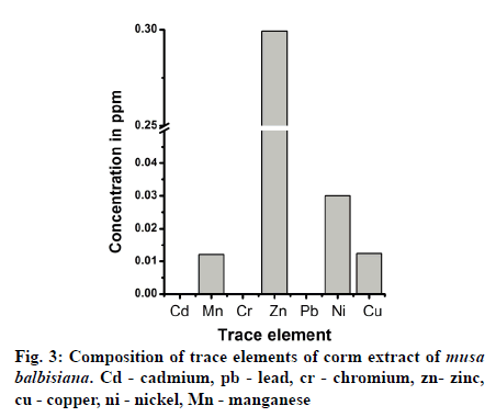 IJPS-trace-elements