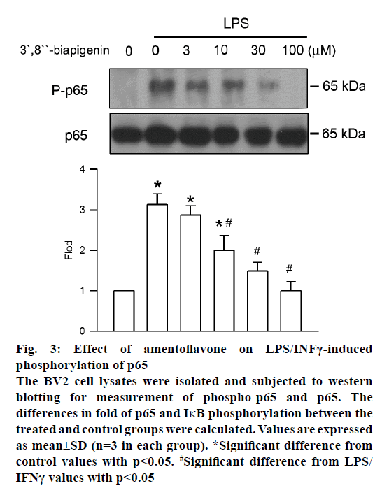 IJPS-treated-control