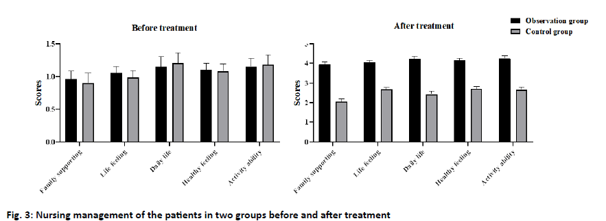 IJPS-treatment