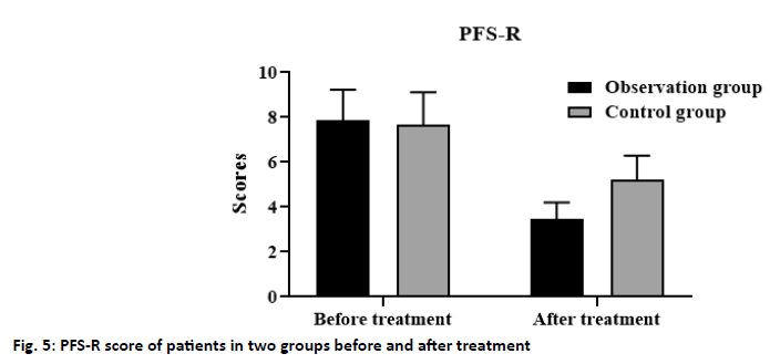 IJPS-treatment