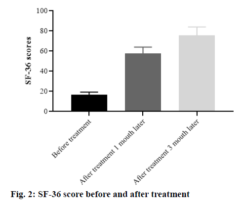 IJPS-treatment