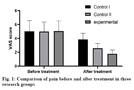 IJPS-treatment