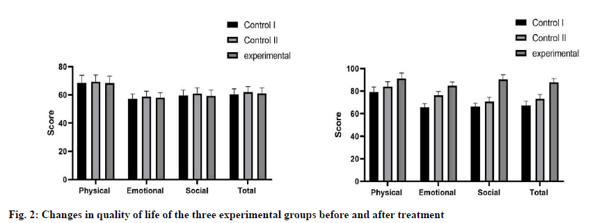 IJPS-treatment