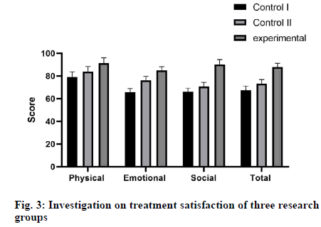 IJPS-treatment-satisfaction