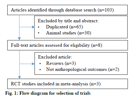 IJPS-trials