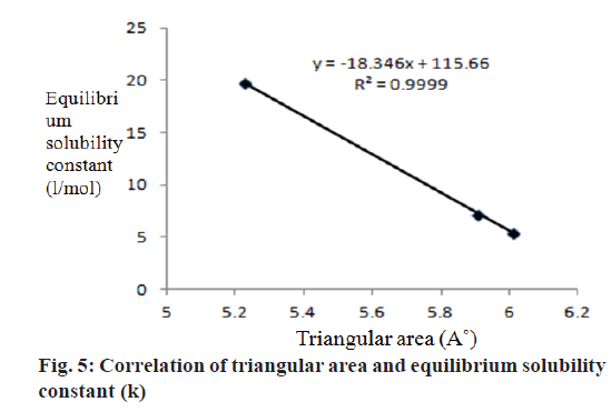 IJPS-triangular-area-equilibrium
