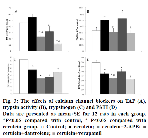 IJPS-trypsin-activity