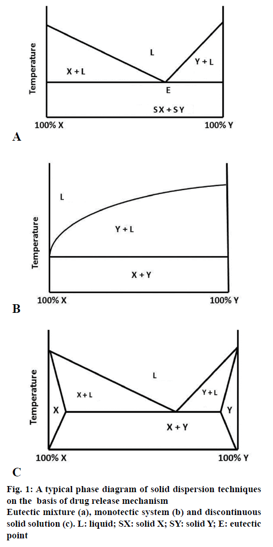 IJPS-typical-phase-diagram