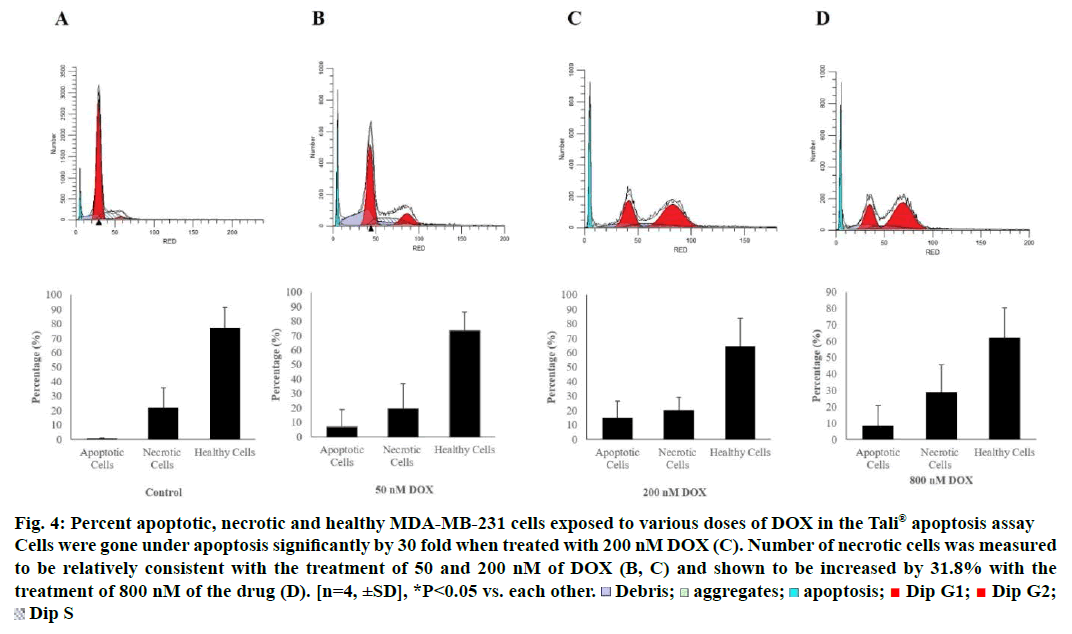 IJPS-under-apoptosis-significantly