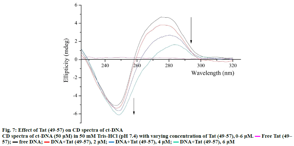 IJPS-varying-concentration