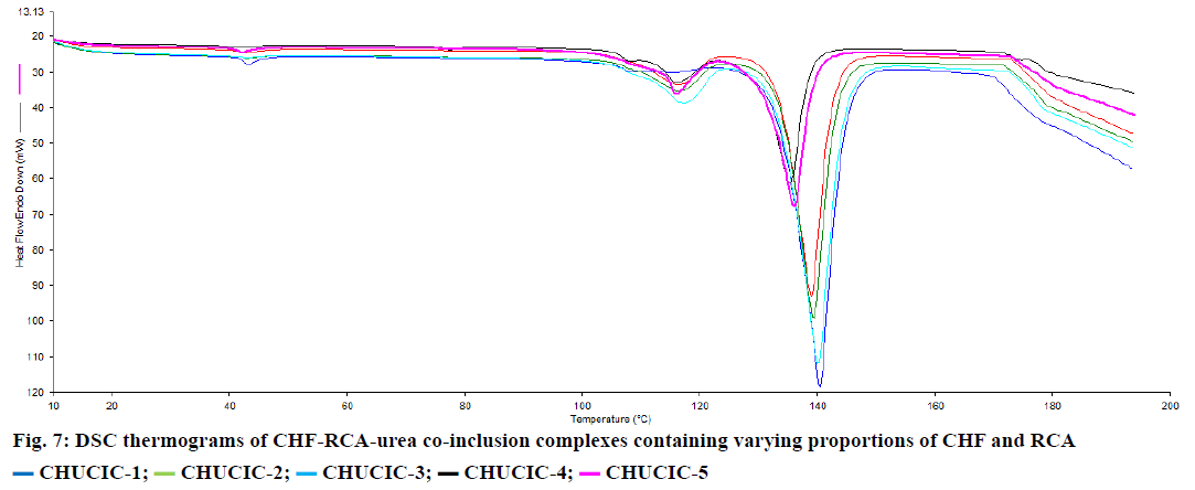 IJPS-varying-proportions