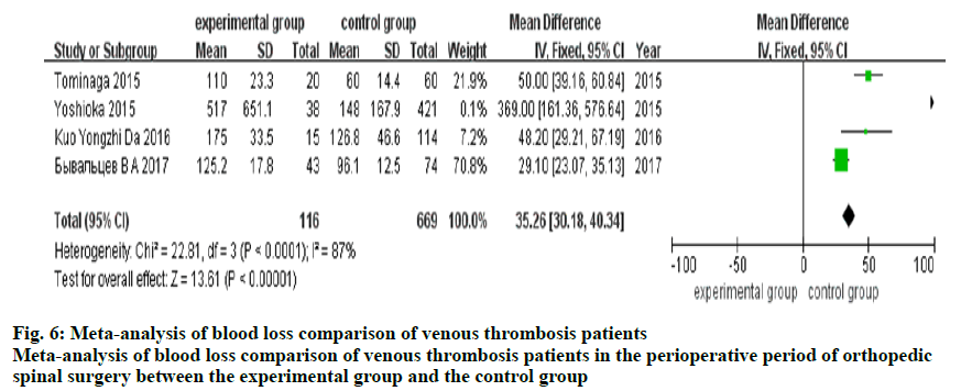 IJPS-venous-thrombosis