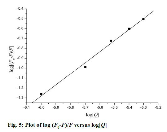 IJPS-versus-log