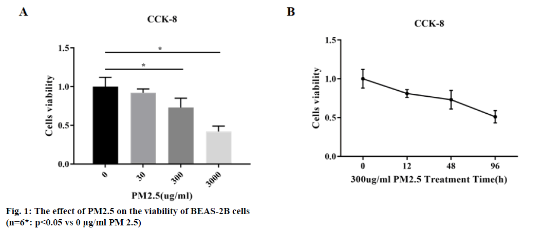 IJPS-viability