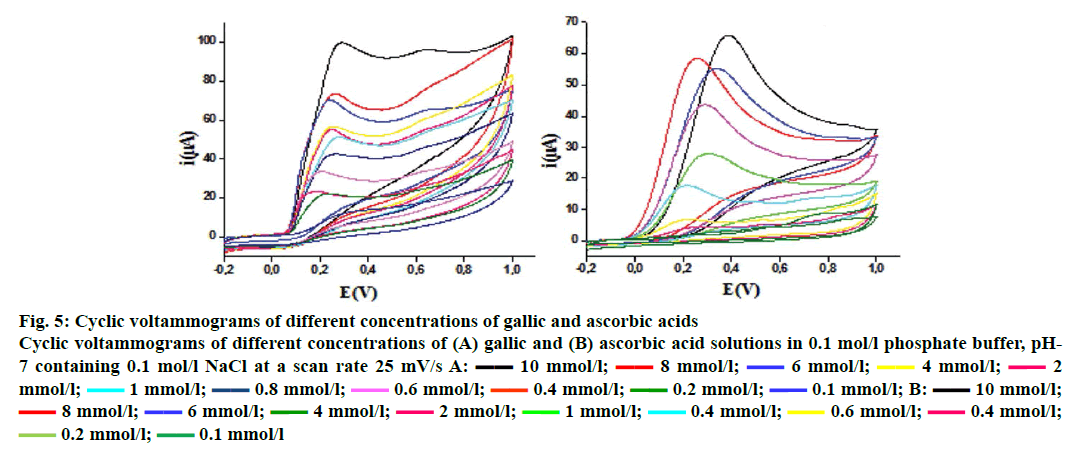 IJPS-voltammograms