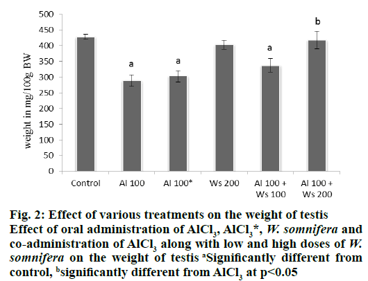 IJPS-weight