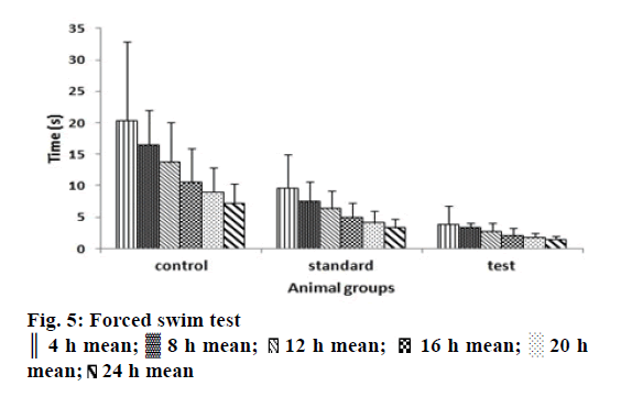 Pharmaceutical-Sciences-Forced-swim