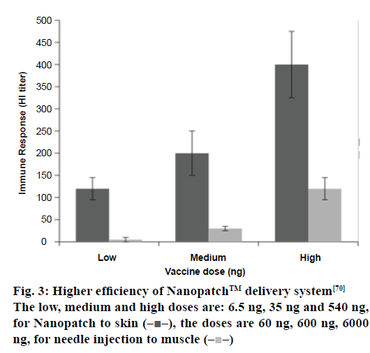 Pharmaceutical-Sciences-Higher-efficiency