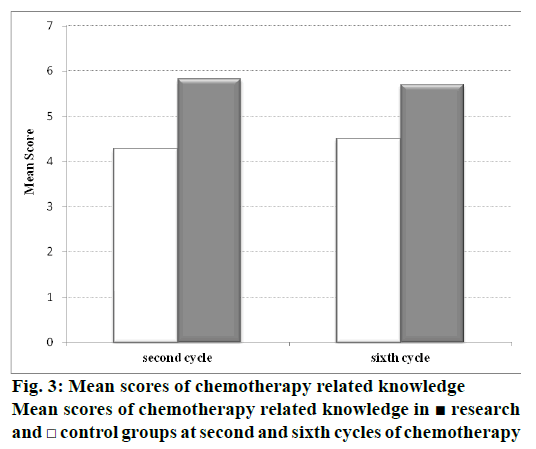 Pharmaceutical-Sciences-Mean-scores