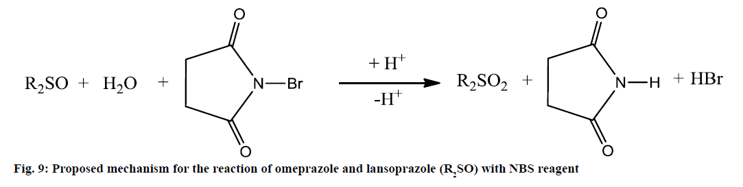 Pharmaceutical-Sciences-Proposed-mechanism