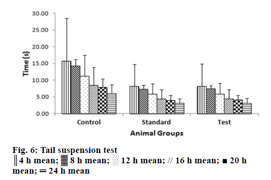 Pharmaceutical-Sciences-Tail-suspension