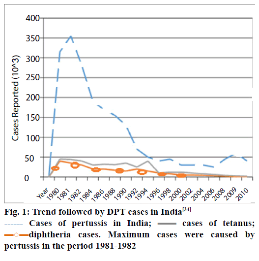 Pharmaceutical-Sciences-Trend-followed