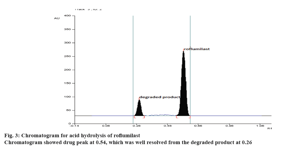 Pharmaceutical-Sciences-acid-hydrolysis