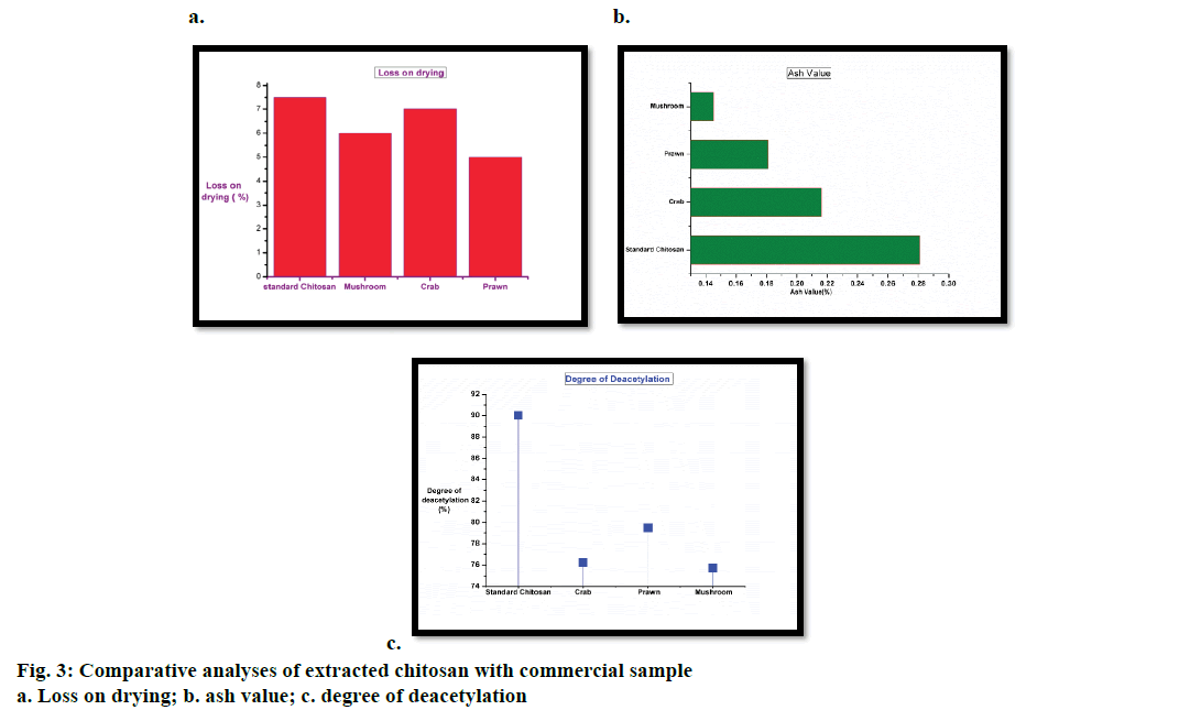 Pharmaceutical-Sciences-commercial-sample