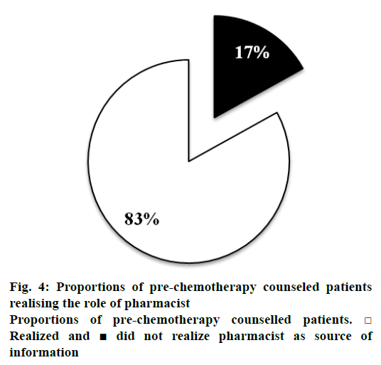 Pharmaceutical-Sciences-counseled-patients