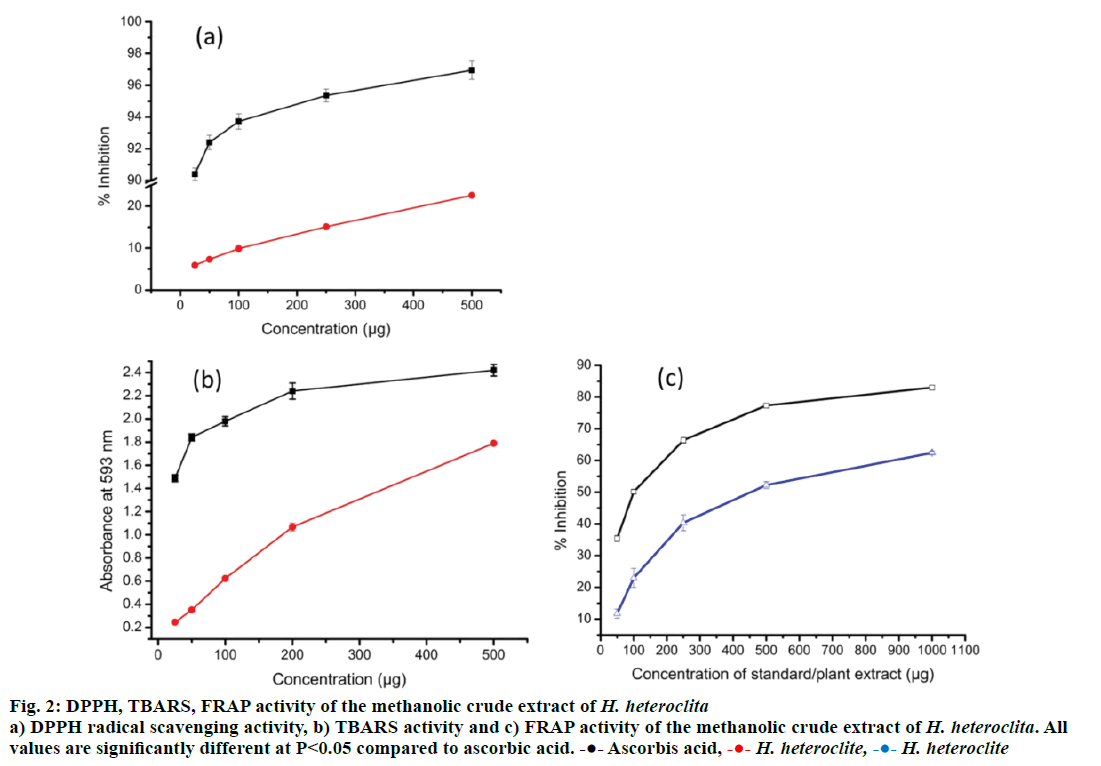 Pharmaceutical-Sciences-crude-extract