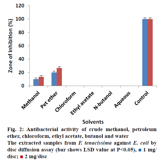 Pharmaceutical-Sciences-crude-methanol