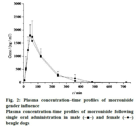 Pharmaceutical-Sciences-gender-influence