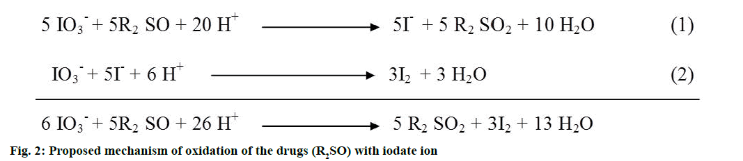 Pharmaceutical-Sciences-iodate-ion