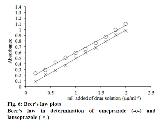 Pharmaceutical-Sciences-law-plots