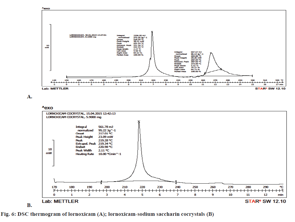 Pharmaceutical-Sciences-lornoxicam-sodium