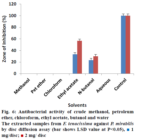 Pharmaceutical-Sciences-methanol-petroleum